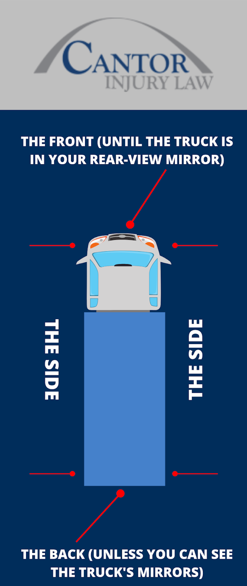 Most Dangerous Areas Of A Semi-Truck